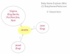 babynamespedia.com Jenella