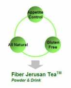 fibertea.com Jerusan