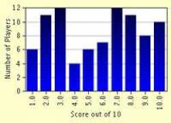 funtrivia.com Jessena