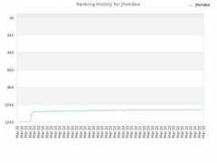wechall.net Jhondoe