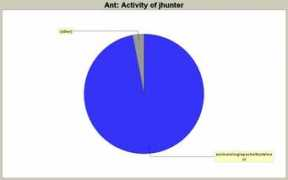 statsvn.org Jhunter
