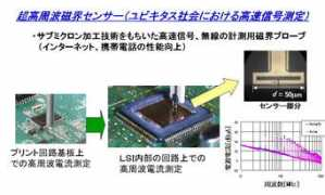 waka.kindai.ac.jp Jikai