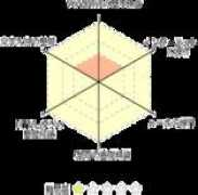 dekiru-soho.com Jikuri