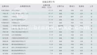 brand.icxo.com Jinrong