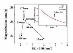 nanofm.mse.gatech.edu Jmcc