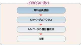 Joboo