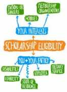youcango.collegeboard.org Jonard