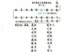 allempires.com Jongbo