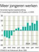 volkskrant.nl Jongeren