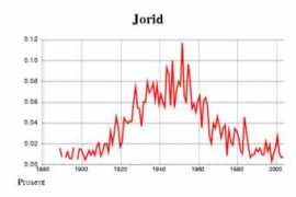 Jorid