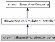 swarmnet.de Jshawn
