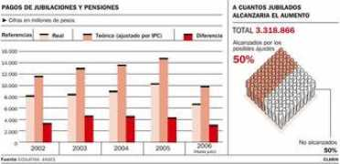 weblog.maimonides.edu Jubilaciones
