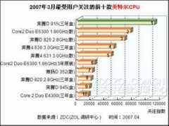zdc.zol.com.cn Juye