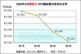 zdc.zol.com.cn Jyah