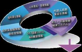jinzai.coop Jyoho
