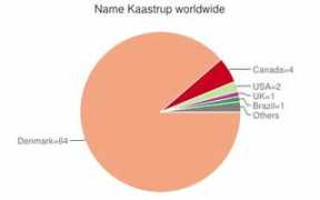 name-list.net Kaastrup