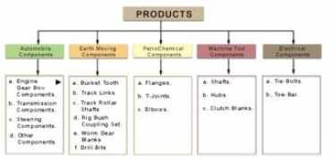 kadvanigroup.com Kadvani