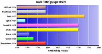 cxrchess.com Kahue