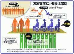 wing.area9.jp Kaigo
