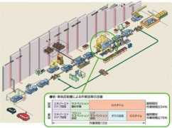 honda.co.jp Kaitai