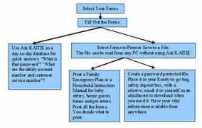 homecontinuity.com Kaitie