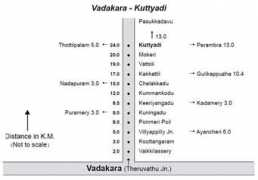 keralatourism.org Kakkattil