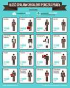 infografika.wp.pl Kalorie