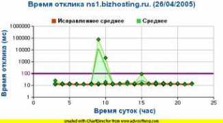 stat.nic.ru Kalyans