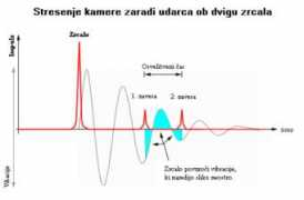 .arnes.si Kamere