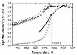 cemhti.cnrs-orleans.fr Kanian