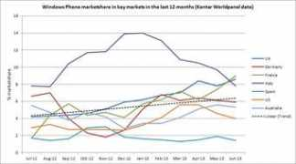 allaboutwindowsphone.com Kantar