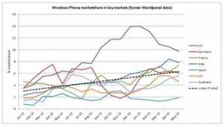 allaboutwindowsphone.com Kantar