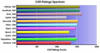 cxrchess.com Kaonohi