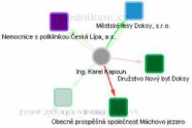 nasipolitici.cz Kapoun