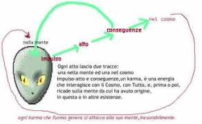corsodireligione.it Karmax