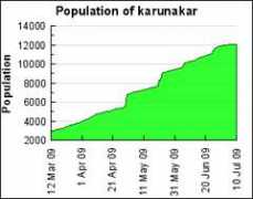 gettertools.com Karunakar