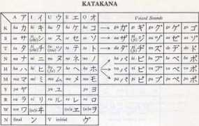 Katakana