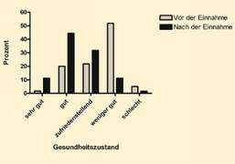 pharmazeutische-zeitung.de Katimun