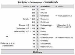 Kavassery