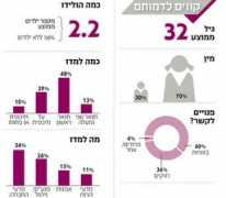 Kavim