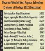sundayobserver.lk Kavindu