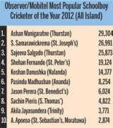 sundayobserver.lk Kavindu