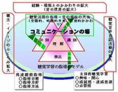 Kawahashi