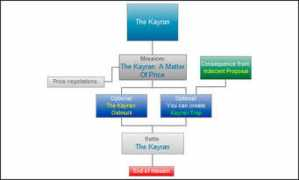 guides.gamepressure.com Kayran
