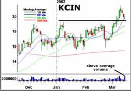 Kcin