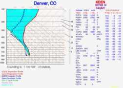 star.nesdis.noaa.gov Kden