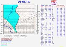 star.nesdis.noaa.gov Kdrt