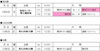 kanagawa-fa.gr.jp Kekkas