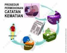 asepyudha.staff.uns.ac.id Kematian