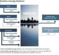 kemiraannualreport2012.com Kemira